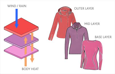 Ski Layers For Different Temperatures