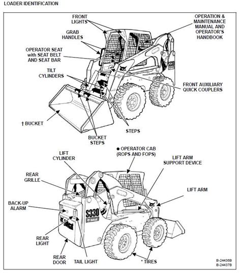 Skid Steer Door Sensor