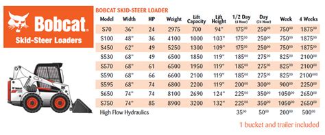 Skid Steer Size Chart Bobcat