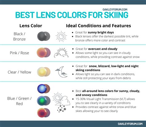 Skiing Lens Choice