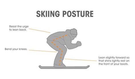 Skiing Posture Tips