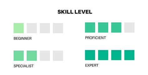 skill for specializer