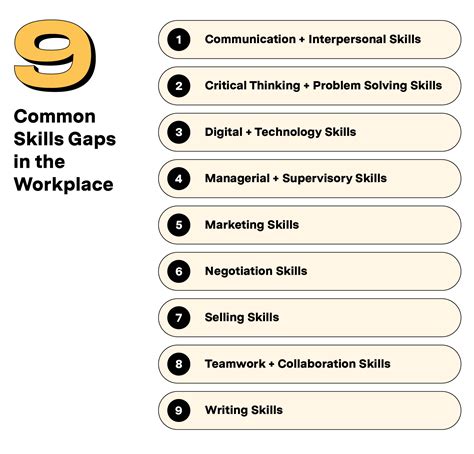 skill gaps in the workplace