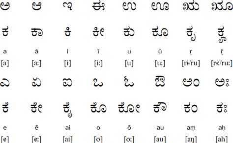 skill meaning in kannada with example