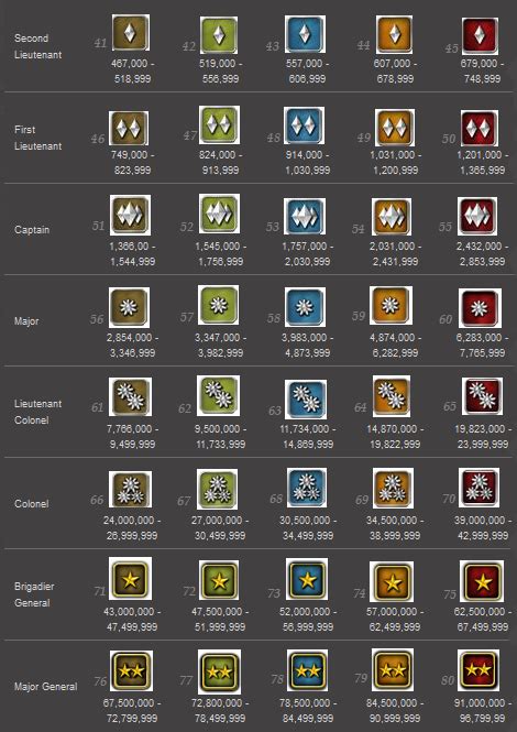 skill special force 2 ranks