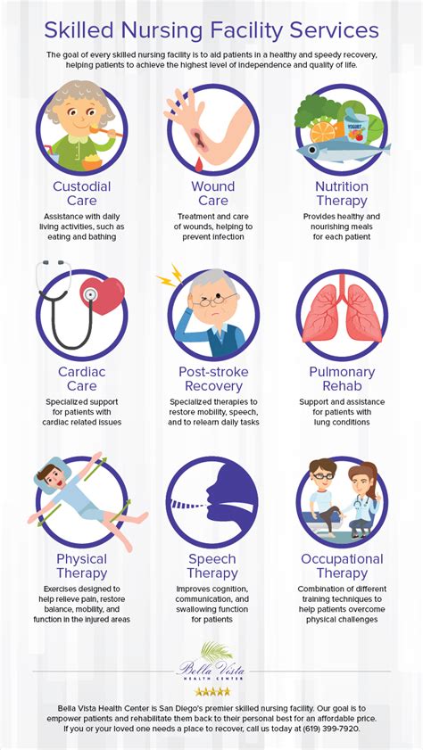 Skilled Nursing Services