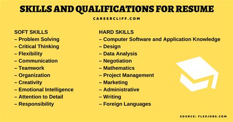 skills and qualifications for resume examples