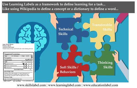 skills definition in education