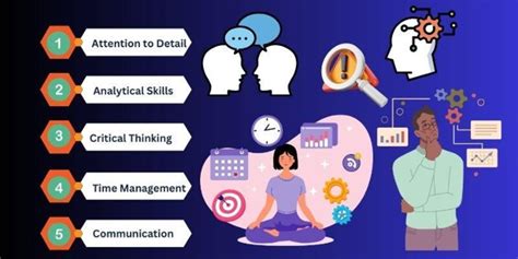 skills for aml analyst