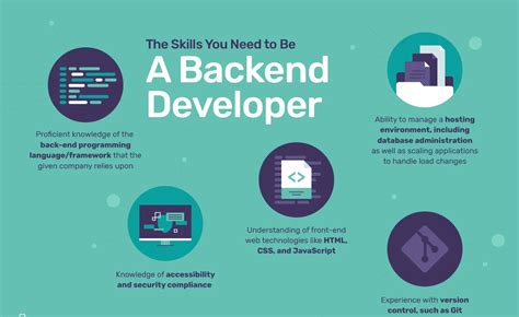 skills for python backend developer