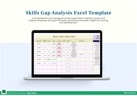 skills gap analysis template excel