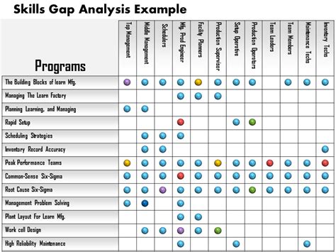 skills gap analysis template powerpoint