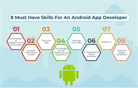  62 Free Skills Needed For Android App Development In 2023