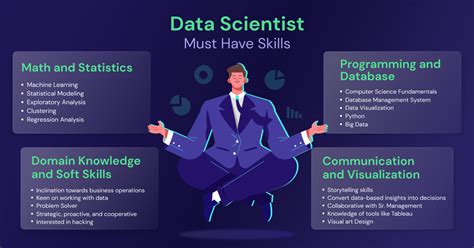 skills needed for data scientist reddit