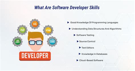 skills you need for software developer