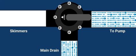 Skimmer Float Valve Open Or Closed