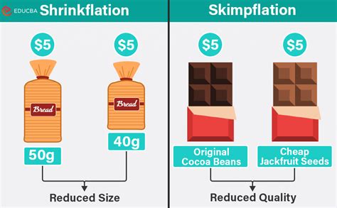 skimpflation vs shrinkflation