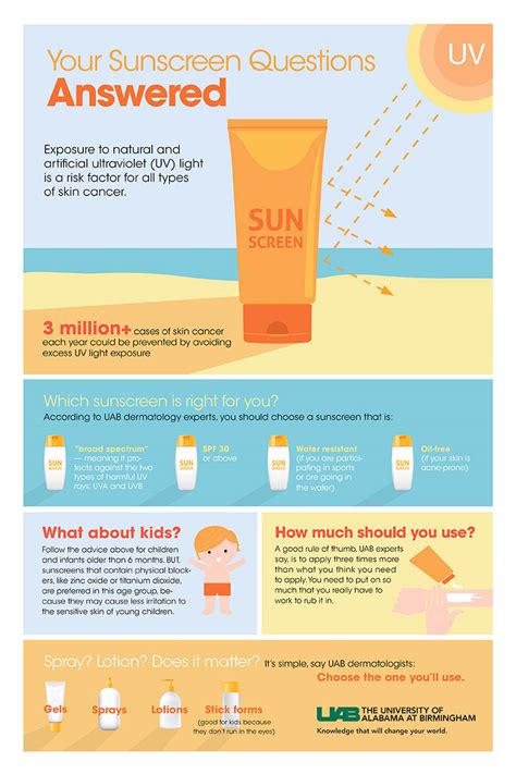 skin cancer foundation sunscreen list