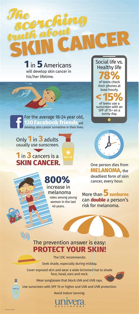 skin cancer prevention brochure