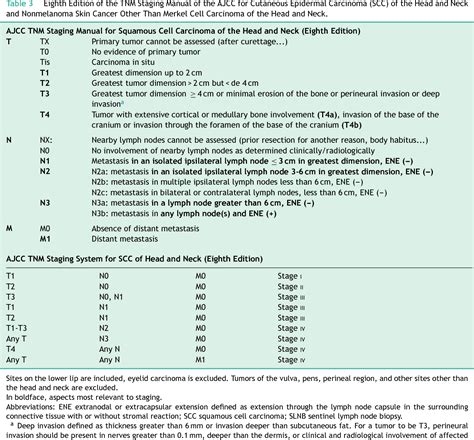 skin cancer staging ajcc 8th