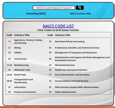 Skin Care Business Naics Code