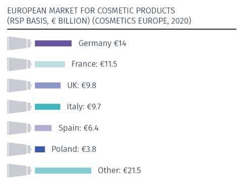 skin care manufacturers europe