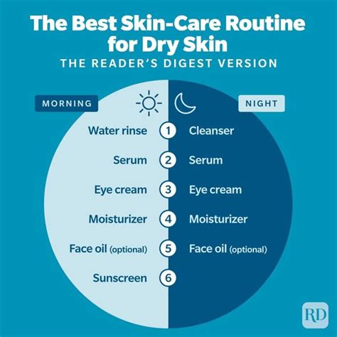 skin care routine for dry and sensitive skin