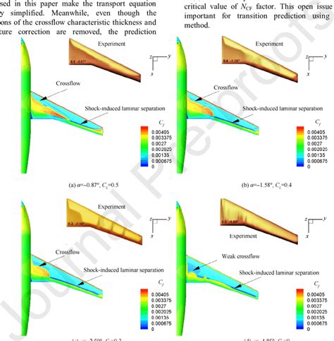 skin friction coefficient of wing