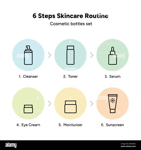 Skincare Steps By Steps