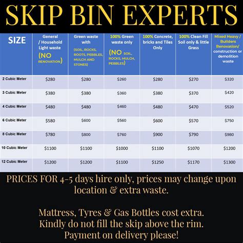 Skip Bin Price Melbourne