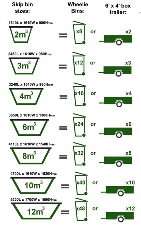 Skip Bin Size Calculator