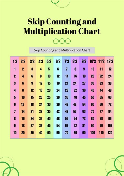 Skip Counting For Multiplication Printable