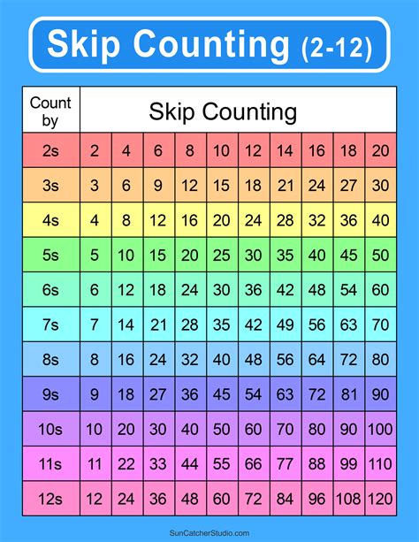 Skip Counting Free Printables