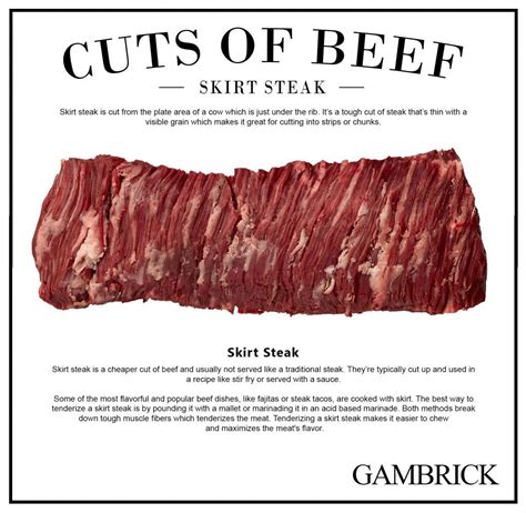 Skirt Steak Cuts