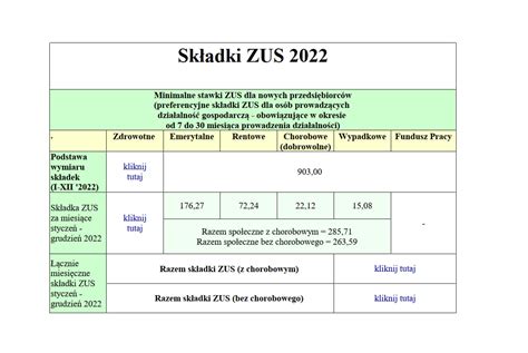 skladki zus dla przedsiebiorcow 2022 tabela