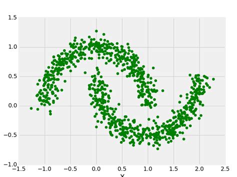 sklearn datasets