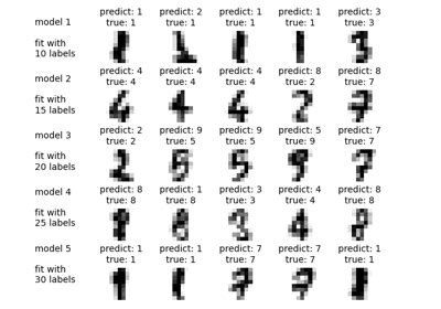 sklearn datasets load_digits