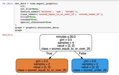 sklearn decision tree example