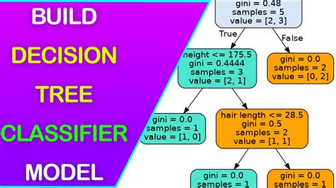 sklearn decision tree model