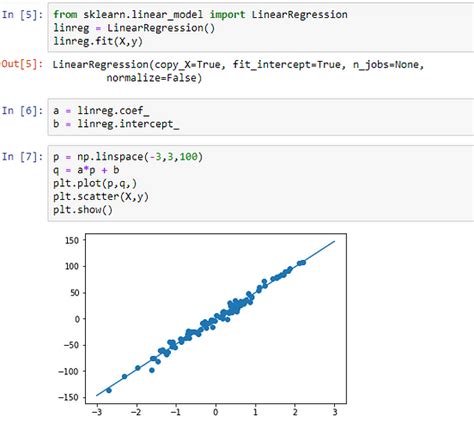 sklearn gradient descent linear regression