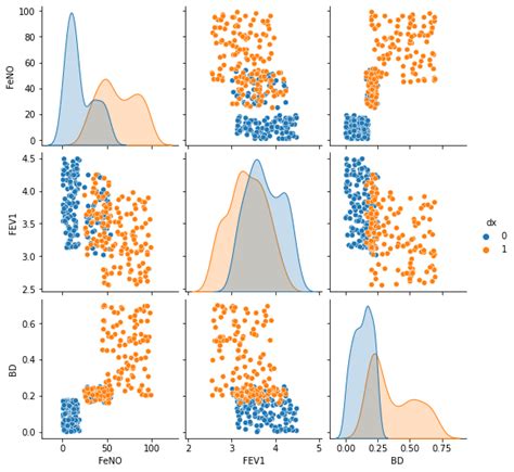 sklearn knn regression