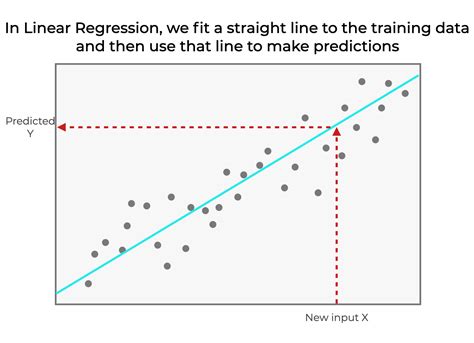 sklearn linear regression coefficients