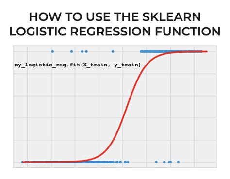 sklearn logistic regression example python