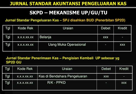 Ringkasan DPA SKPD 2022 Website Resmi Pemerintah Kabupaten Pati