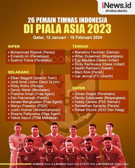 skuad timnas kualifikasi piala asia 2023