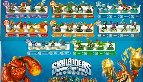 Skylanders Spyro's Adventure Character List