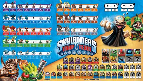 Unleash the Adventure with Skylanders Trap Team Book: The Ultimate Guide to Save the Skylands!