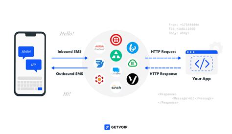 skype sms api