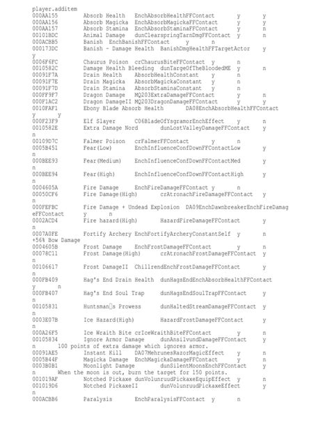 Skyrim Console Commands Printable List