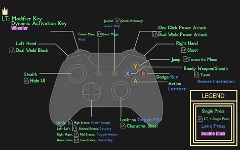 Skyrim Controller Vs Keyboard Reddit